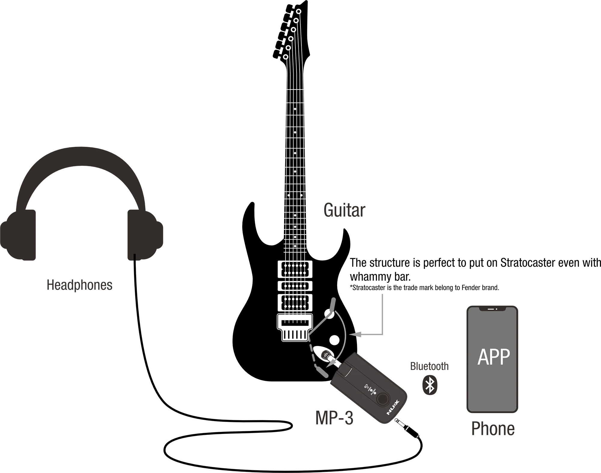 Ampli casque Nux guitare/basse de poche Bluetooth