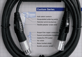 CABLES MICROPHONES