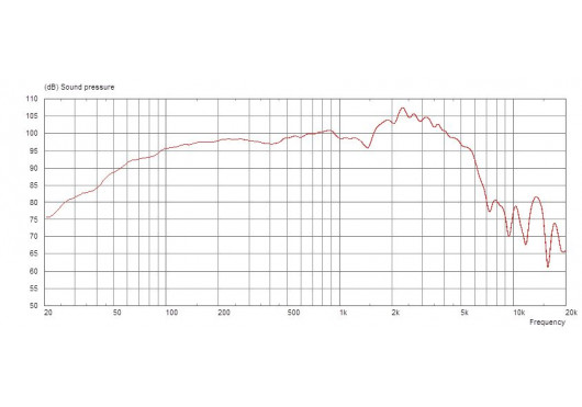 G12-100RAVEN-16 CELESTION HAUT-PARLEURS GUITARE G12-100RAVEN-16
