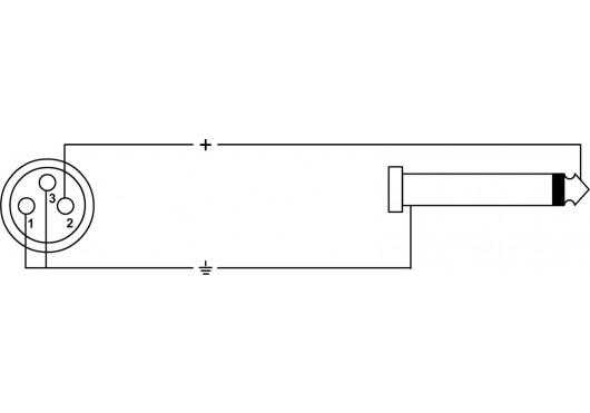 CORDIAL CÂBLES INSTRUMENT CPI1FP-RT3