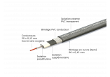 EBS CABLES PCF-HP78