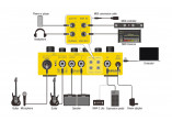 NUX PÉDALES D'EFFETS DUAL-LOOP-STEREO