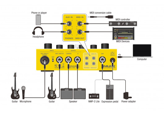 NUX PÉDALES D'EFFETS DUAL-LOOP-STEREO