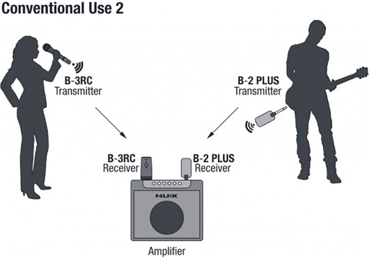 NUX SYSTEMES SANS FIL B3RC-MICBUNDLE