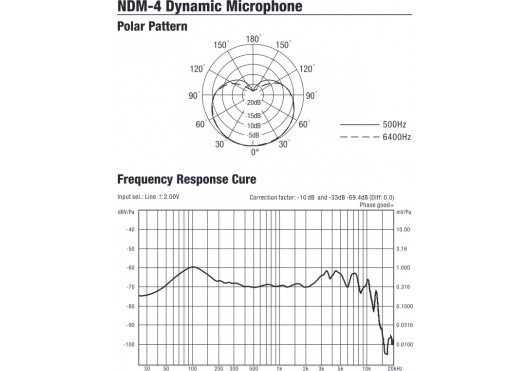 NUX SYSTEMES SANS FIL B3RC-MICBUNDLE