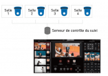 photo Logiciel Auto-Tracking extention 3 cam&eacute;ras