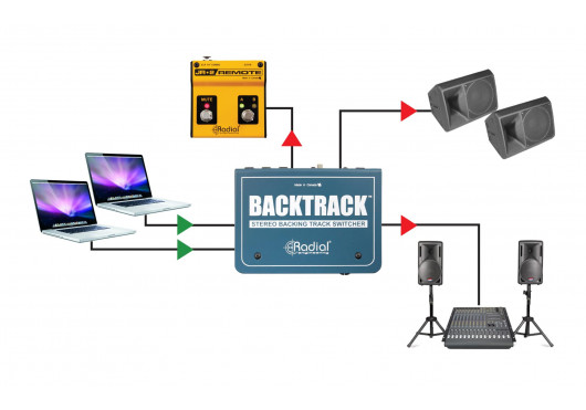 RADIAL ENGINEERING Studio BACKTRACK