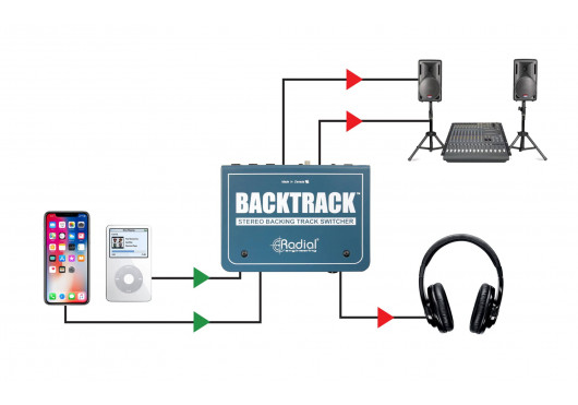 RADIAL ENGINEERING Studio BACKTRACK