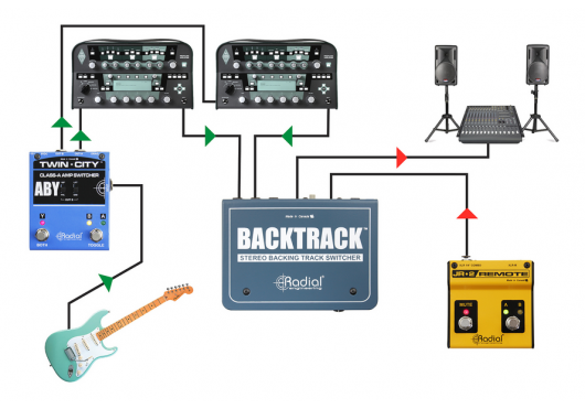 RADIAL ENGINEERING Studio BACKTRACK