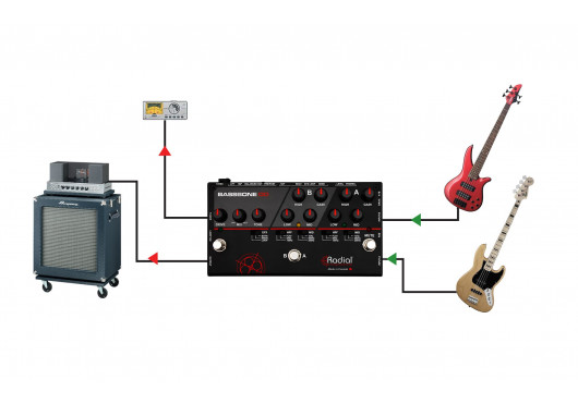 RADIAL ENGINEERING Préamplis BASSBONE-OD