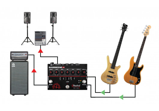 RADIAL ENGINEERING Préamplis BASSBONE-V2