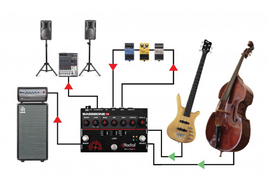 RADIAL ENGINEERING Préamplis BASSBONE-V2