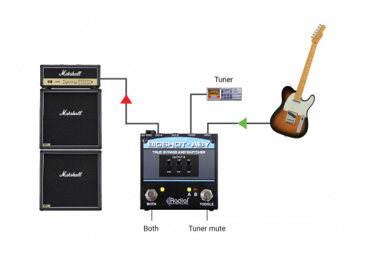 RADIAL ENGINEERING Sélecteurs BIGSHOT-ABY