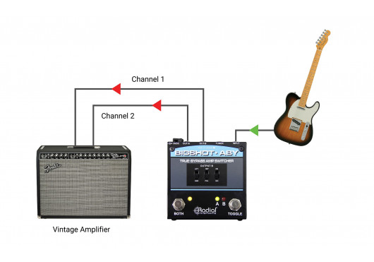 RADIAL ENGINEERING Sélecteurs BIGSHOT-ABY