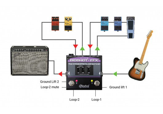 RADIAL ENGINEERING Sélecteurs BIGSHOT-EFX