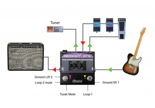 RADIAL ENGINEERING Sélecteurs BIGSHOT-EFX