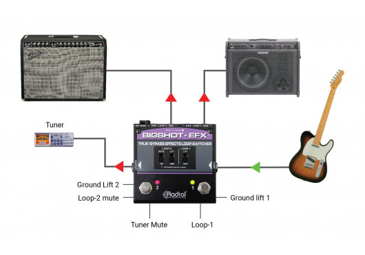 RADIAL ENGINEERING Sélecteurs BIGSHOT-EFX