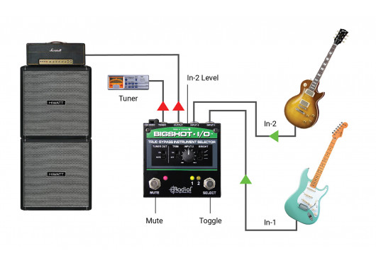 RADIAL ENGINEERING Sélecteurs BIGSHOT-I-O
