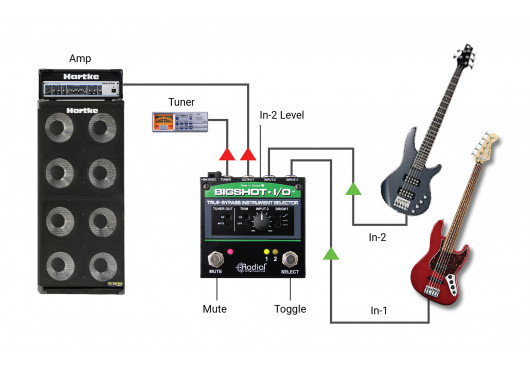 RADIAL ENGINEERING Sélecteurs BIGSHOT-I-O