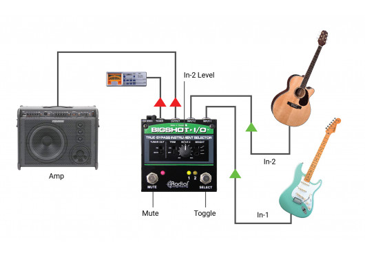 RADIAL ENGINEERING Sélecteurs BIGSHOT-I-O
