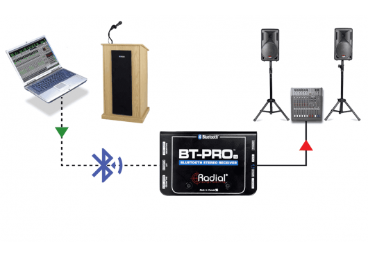 RADIAL ENGINEERING Sonorisation BT-PRO-V2