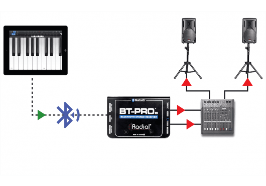 RADIAL ENGINEERING Sonorisation BT-PRO-V2