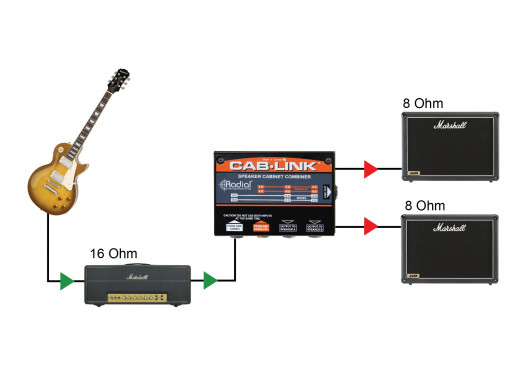 RADIAL ENGINEERING Sélecteurs CABLINK