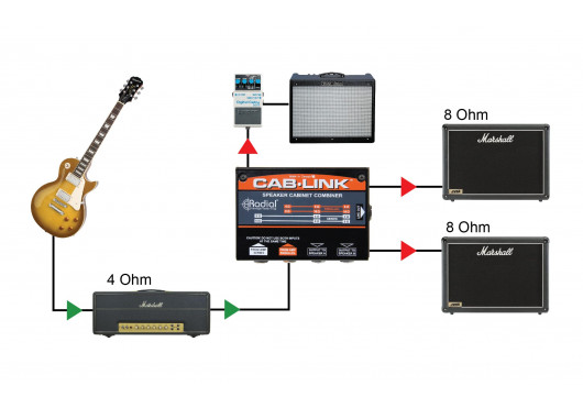 RADIAL ENGINEERING Sélecteurs CABLINK