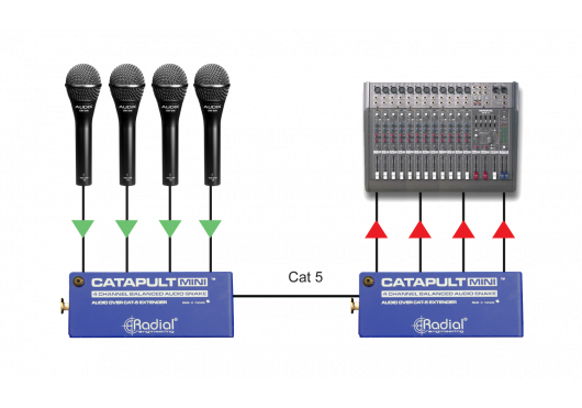 RADIAL ENGINEERING Sonorisation CATAPULT-MINI-RX