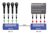 CATAPULT-MINI-TX RADIAL ENGINEERING Sonorisation CATAPULT-MINI-TX