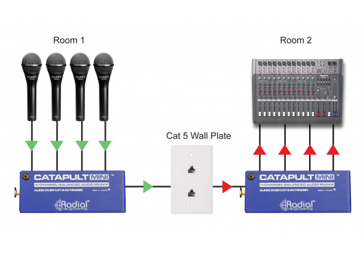 CATAPULT-MINI-TX RADIAL ENGINEERING Sonorisation CATAPULT-MINI-TX