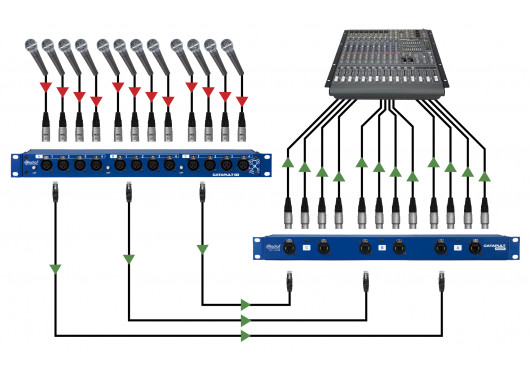 RADIAL ENGINEERING Sonorisation CATAPULT-RX