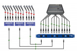 RADIAL ENGINEERING Sonorisation CATAPULT-RX