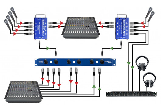 RADIAL ENGINEERING Sonorisation CATAPULT-RX