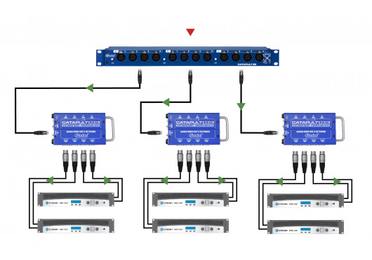 RADIAL ENGINEERING Sonorisation CATAPULT-RX
