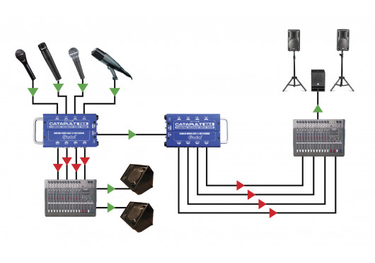 CATAPULT-RX4 RADIAL ENGINEERING Sonorisation CATAPULT-RX4