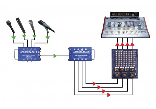 CATAPULT-RX4 RADIAL ENGINEERING Sonorisation CATAPULT-RX4