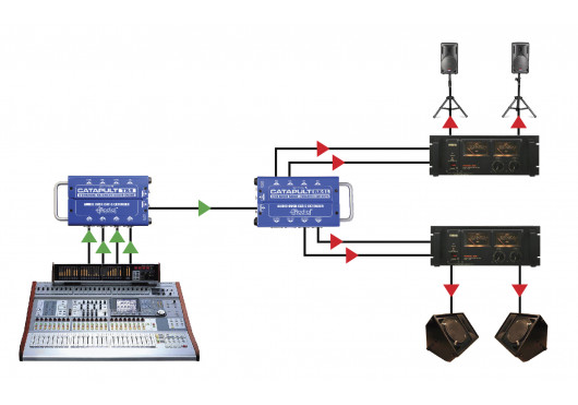 CATAPULT-RX4L RADIAL ENGINEERING Sonorisation CATAPULT-RX4L