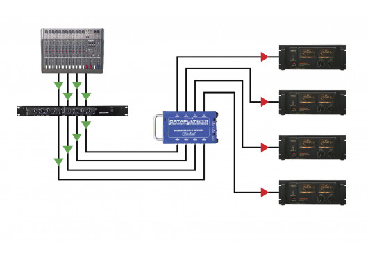 CATAPULT-TX4L RADIAL ENGINEERING Sonorisation CATAPULT-TX4L