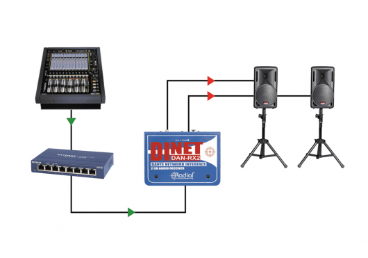 DAN-RX2 RADIAL ENGINEERING Sonorisation DAN-RX2