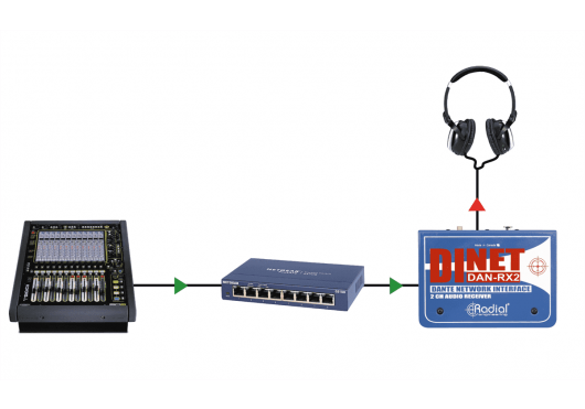 DAN-RX2 RADIAL ENGINEERING Sonorisation DAN-RX2