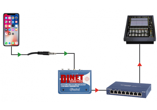 RADIAL ENGINEERING Sonorisation DAN-TX2