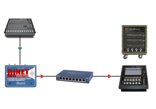 RADIAL ENGINEERING Sonorisation DAN-TX2