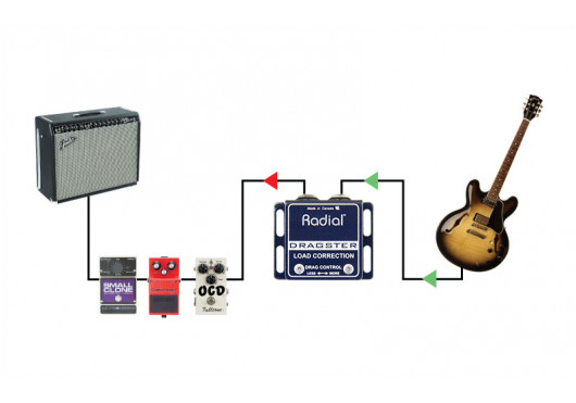 RADIAL ENGINEERING Préamplis DRAGSTER