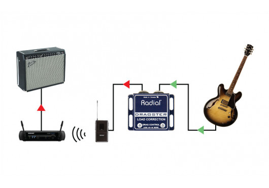 RADIAL ENGINEERING Préamplis DRAGSTER