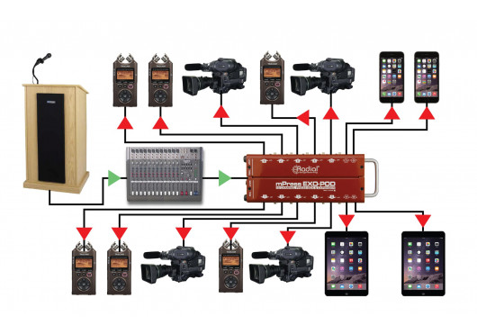 RADIAL ENGINEERING Sonorisation EXO-POD