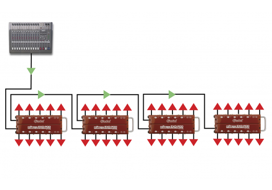RADIAL ENGINEERING Sonorisation EXO-POD
