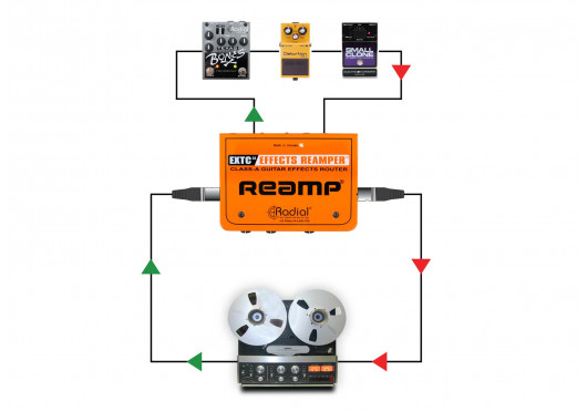 EXTC-SA RADIAL ENGINEERING Studio EXTC-SA