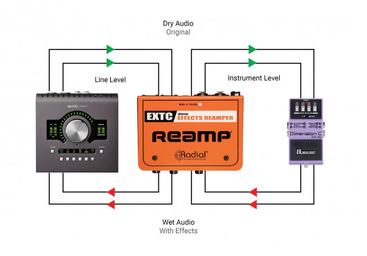 RADIAL ENGINEERING Studio EXTC-STEREO