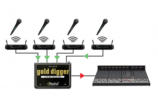 GOLD-DIGGER RADIAL ENGINEERING Studio GOLD-DIGGER